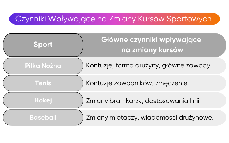 gra-na-spadki-kurs&oacute;w-bukmacherskich