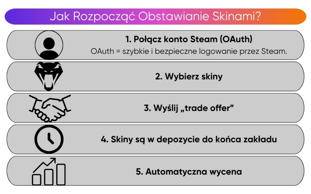 jak-rozpocząć-obstawianie-skinami