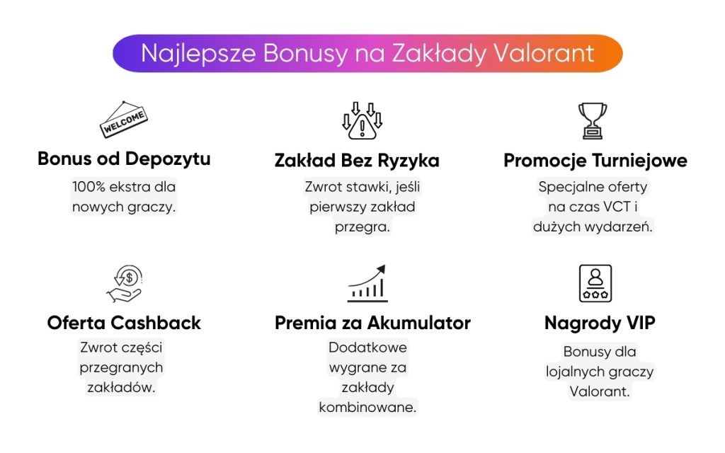 najlepsze-bonusy-na-zakłady-valorant