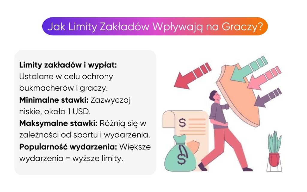 jak-limity-zakład&oacute;w-wpływają-na-graczy