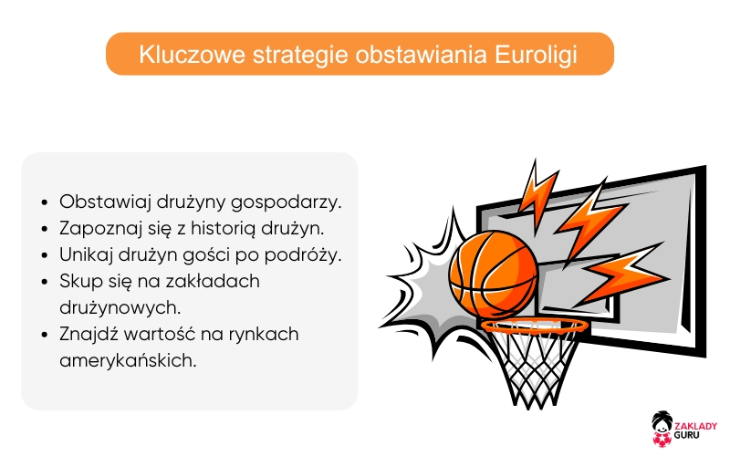 kluczowe-strategie-obstawiania-euroligi