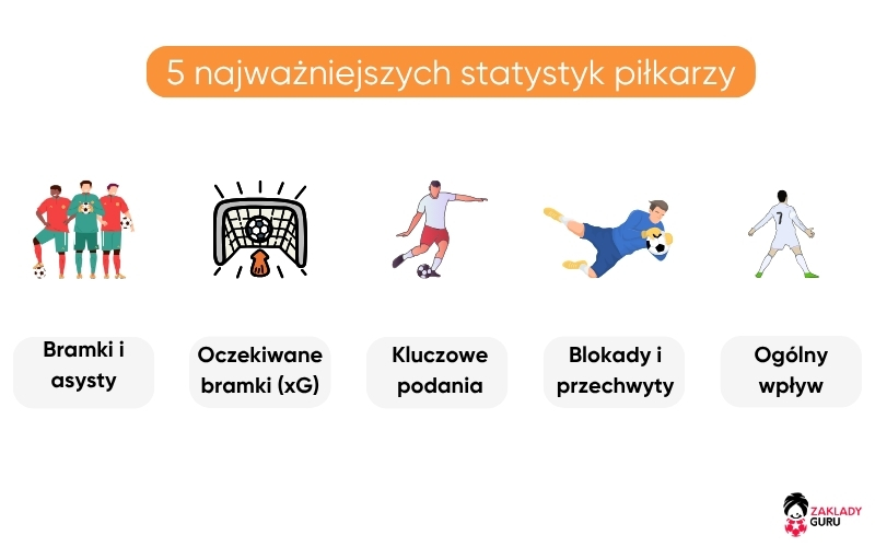 statystyki-piłkarzy-zakładów-bukmacherskich statystyki-piłkarzy-zakładów-bukmacherskich