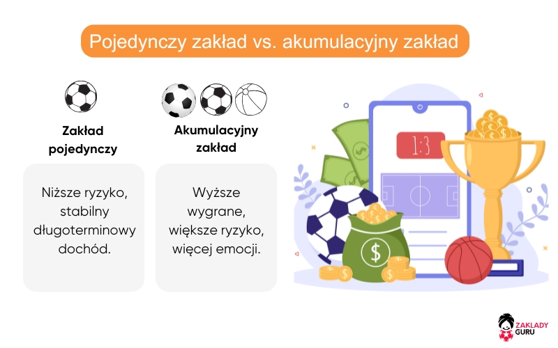 zakład-pojedynczy-zakład-akumulacyjny zakład-pojedynczy-zakład-akumulacyjny