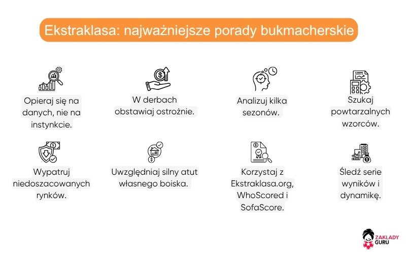 ekstraklasa-najważniejsze-porady-bukmacherskie
