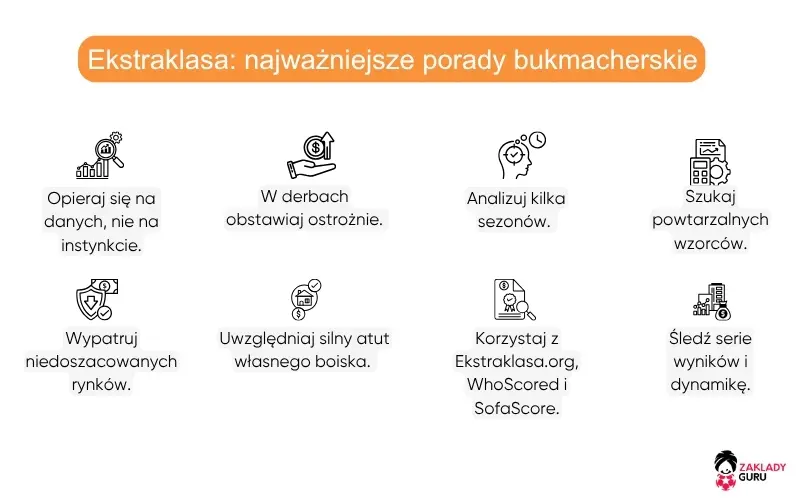 ekstraklasa-najważniejsze-porady-bukmacherskie ekstraklasa-najważniejsze-porady-bukmacherskie