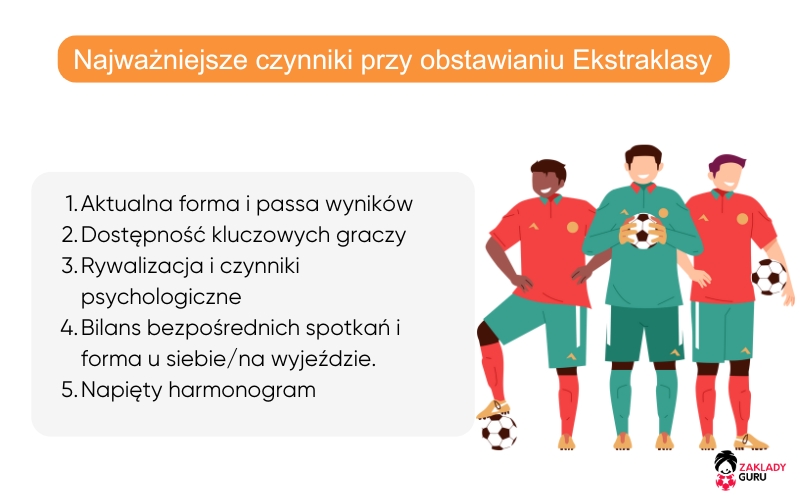 kluczowe-czynniki-przed-zakładami-ekstraklasę