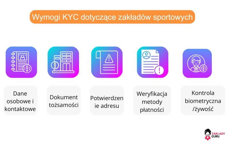 wymogi-kyc-dotyczące-zakładów-sportowych wymogi-kyc-dotyczące-zakładów-sportowych
