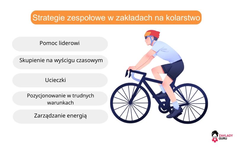 zakłady-bukmacherskie-kolarstwo-strategie