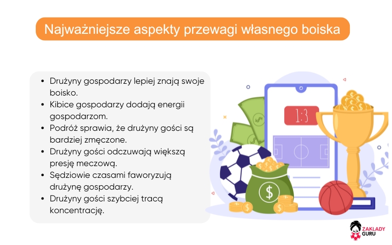 najważniejsze-aspekty-przewagi-własnego-boiska