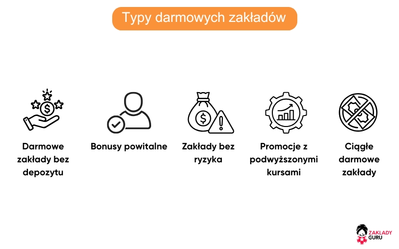 typy-darmowych-zakład&oacute;w