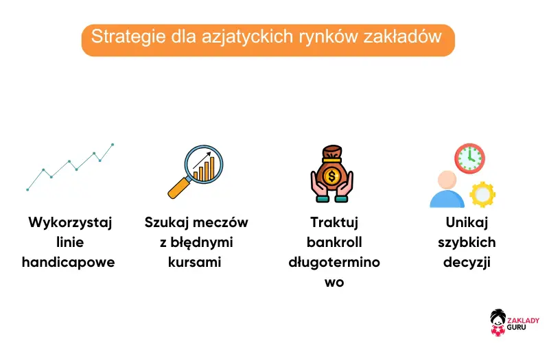 azjatyccy-bukmacherzy-strategie-azjatyckich-rynków-zakładów azjatyccy-bukmacherzy-strategie-azjatyckich-rynków-zakładów