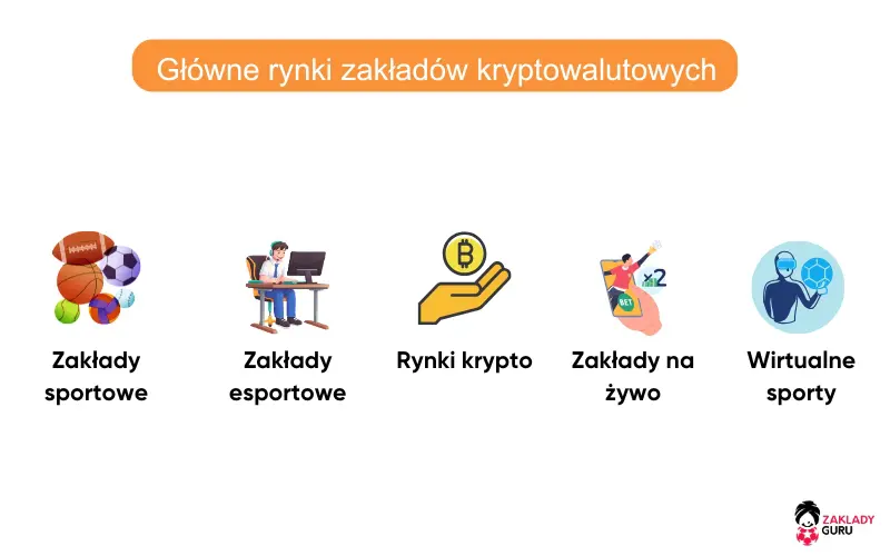 kryptowaluty-rynki-zakładów-sportowych-bitcoina kryptowaluty-rynki-zakładów-sportowych-bitcoina