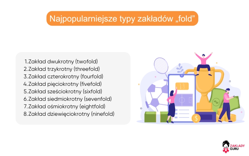 typy-zakład&oacute;w-fold