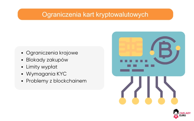 karty-kryptowalutowe-ograniczenia