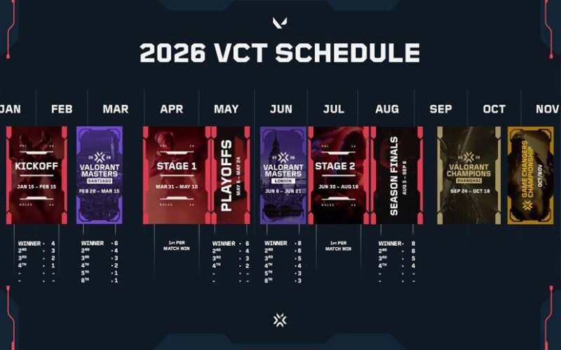 terminy-format-kwalifikacji-valorant