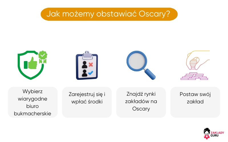 obstawiać-oscary