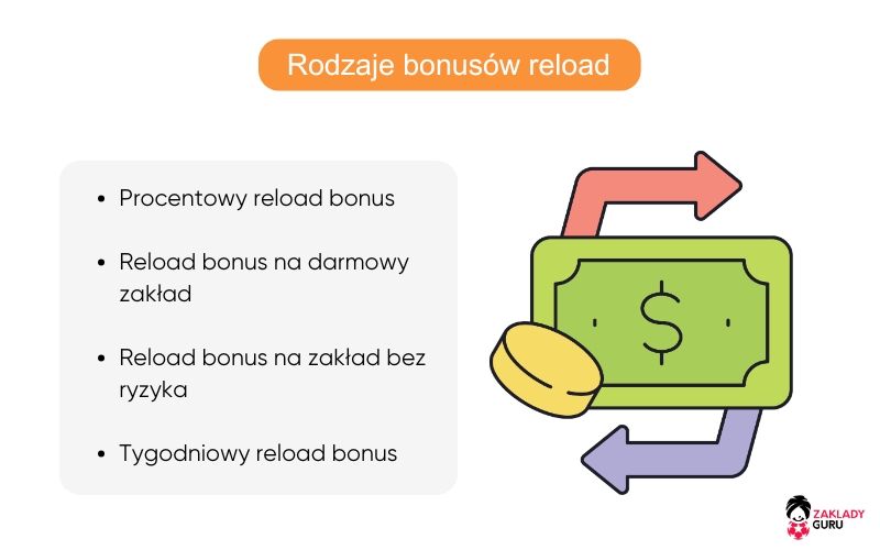 rodzaje-bonus&oacute;w-typu-reload