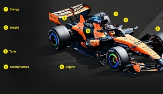 zmiany-formule-1-zespoły-na-sezon-2026