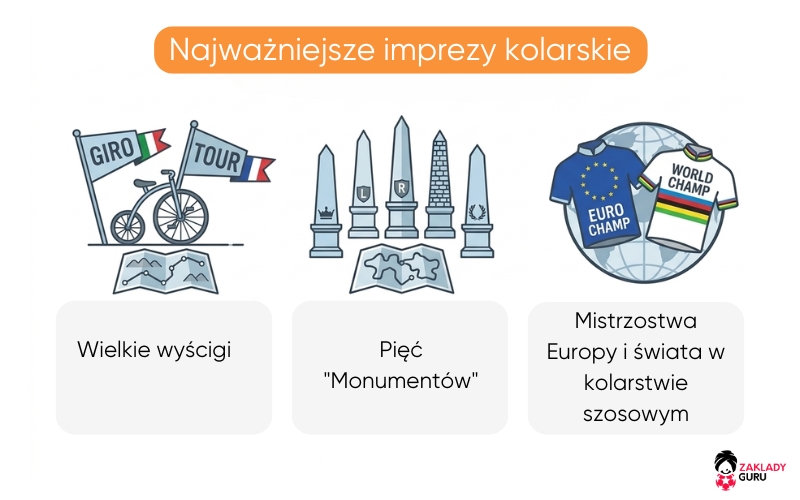 format-najważniejszych-imprez-kolarskich format-najważniejszych-imprez-kolarskich