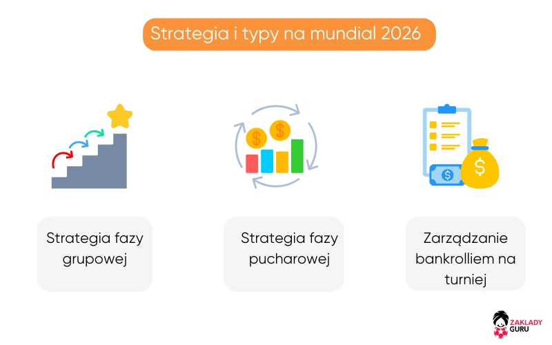 strategia-typy-zakłady-bukmacherskie-mundial
