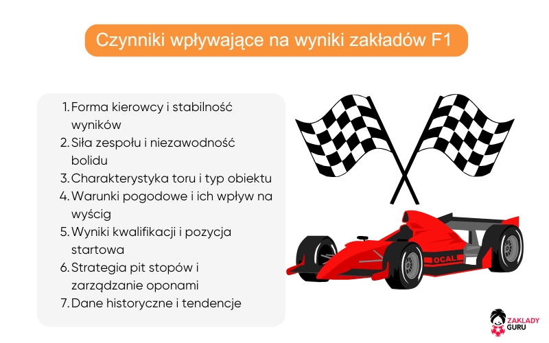 wpływa-na-wyniki-f1-zakłady