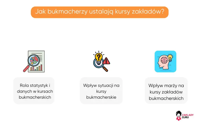 jak-bukmacherzy-obliczają-kursy-zakład&oacute;w-bukmacherskich
