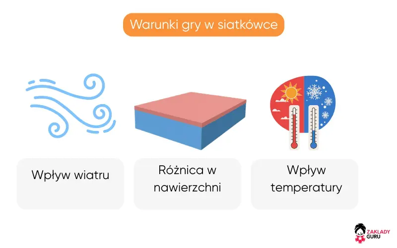 warunki-gry-siatk&oacute;wce