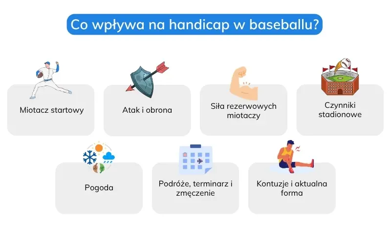 co-wplywa-na-handicap-w-baseballu co-wplywa-na-handicap-w-baseballu