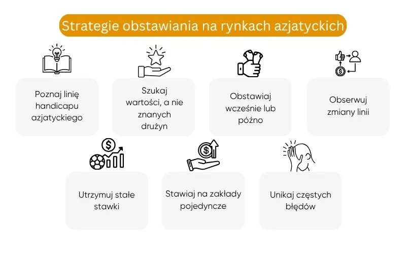 strategie-obstawiania-na-rynkach-azjatyckich strategie-obstawiania-na-rynkach-azjatyckich